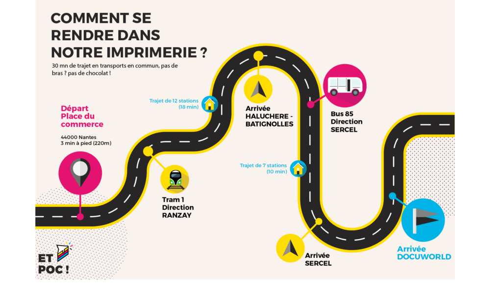 tram nantes, tramway nantes, transports nantes, bus nantes, nantes bus sercel, nantes bus haluchere, trajet imprimerie, commerce nantes tramway