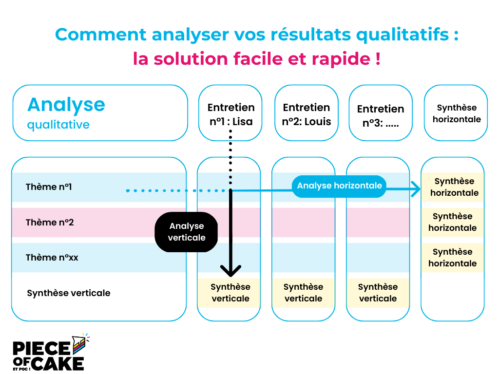 mémoire analyses verticales et horizontales 